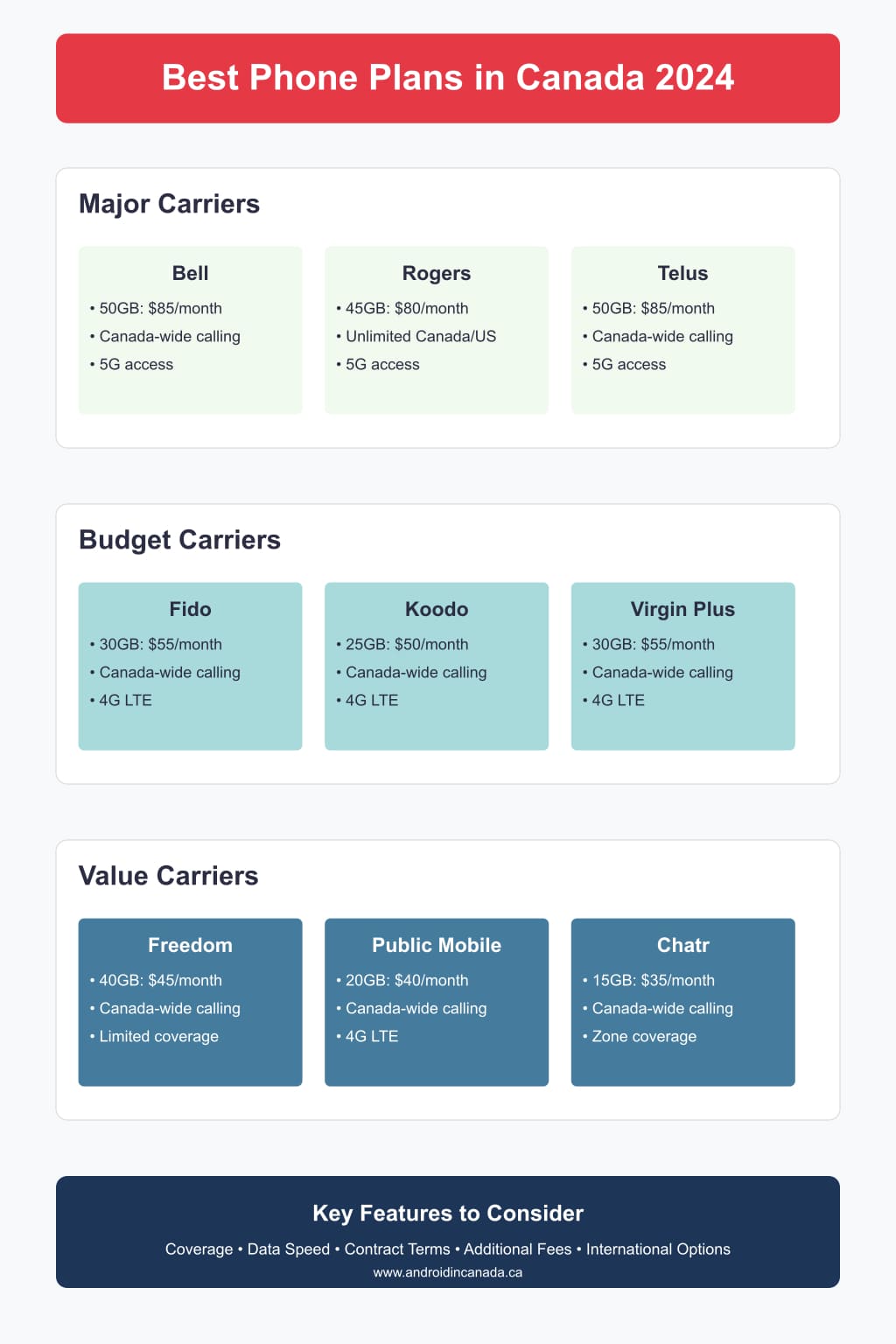 phone plans comparison infographic