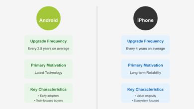 Android fans upgrade often, iPhone users keep phones longer